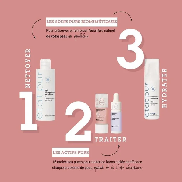 ACTIF PUR - Acide Glycolique AHA 10% - Grain de Peau Irrégulier - Visage, 15ml
