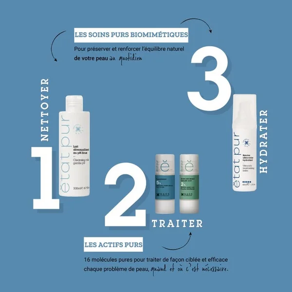 ACTIF PUR - D-Panthénol 5% - Sécheresse Cutanée Intense - Visage et Corps, 15ml