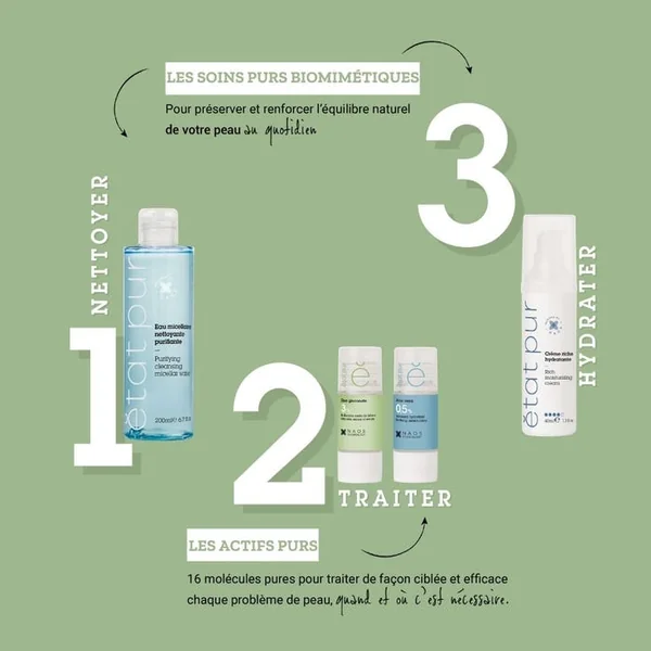 ACTIF PUR - Zinc Gluconate 3% - Brillances et Excès de Sébum - Visage, 15ml