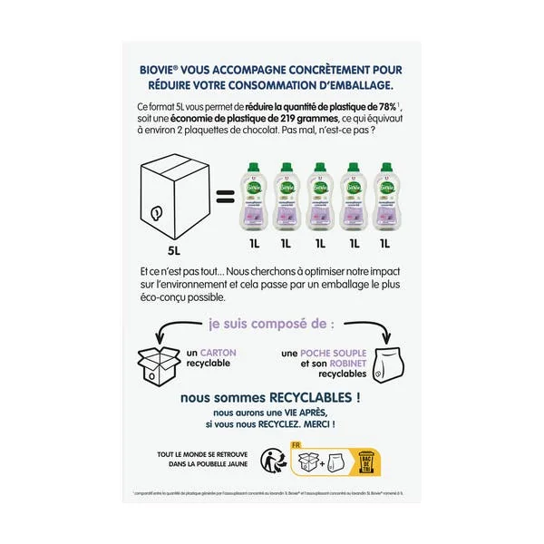 Assouplissant concentré Lavandin - 200 lavages - Grand Format