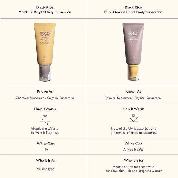 Black Rice Moisture Airfit Daily Sunscreen SPF50+ PA++++