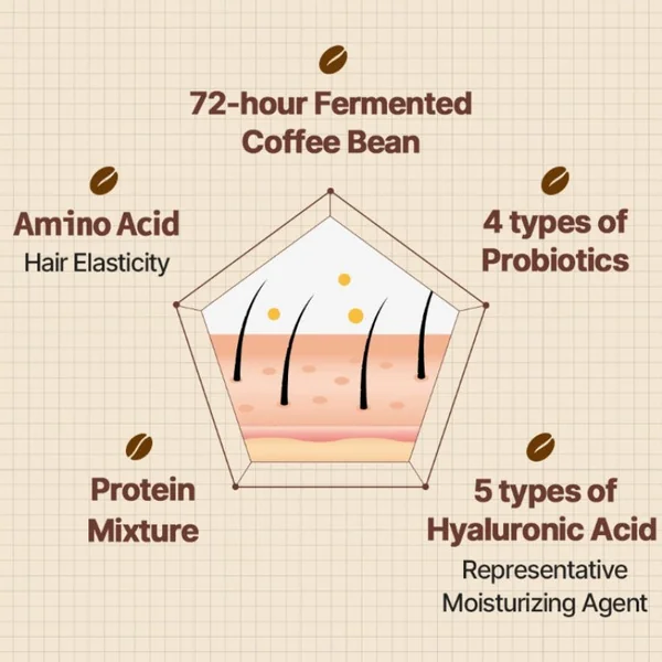 Cafferonic Scalp Shampoo