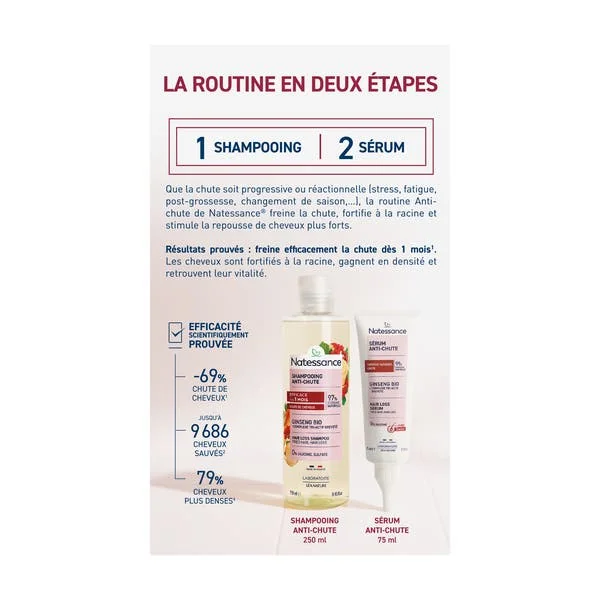Coffret Routine Capillaire Anti-chute Shampooing et Sérum