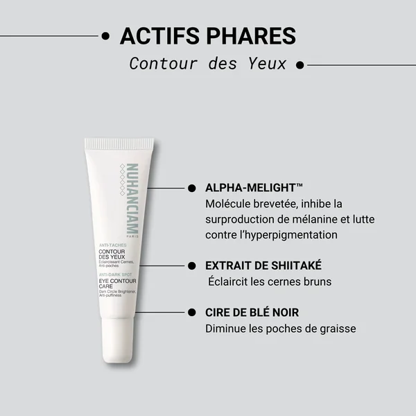 Contour Des Yeux