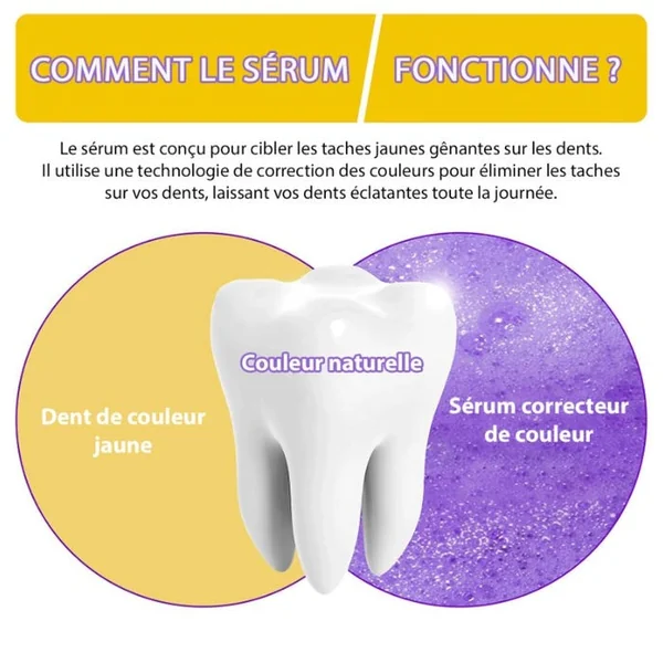 DENTIFRICE VIOLET DE BLANCHIMENT - Sérum Correcteur de Couleur, 30ml