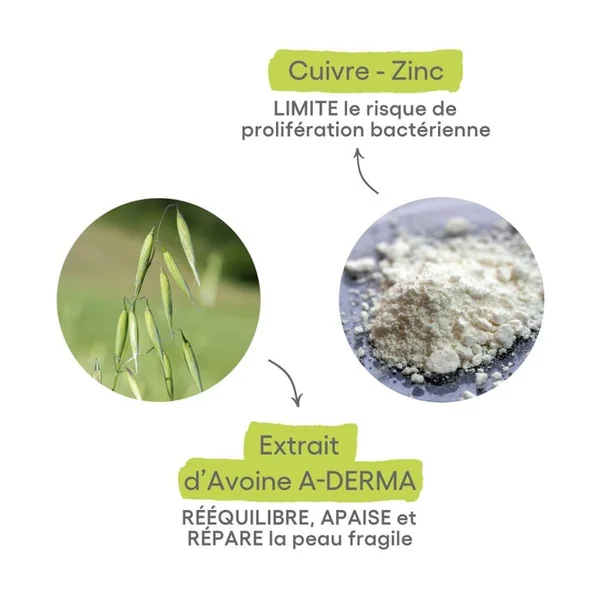 DERMALIBOUR+ - Crème Barrière Isolante - Visage et Corps - Peaux Irritées, 100ml