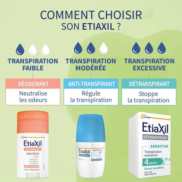 Déo-Douche 24h Gel Lavant Déodorant - Parfum Citron et Litsée, 200ml