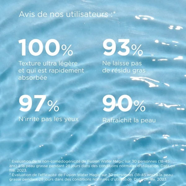 FOTOPROTECTOR - Fusion Water Magic Crème Solaire SPF50 - Visage - Tous Types de Peaux, 50ml