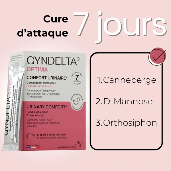 Gyndelta Flash+