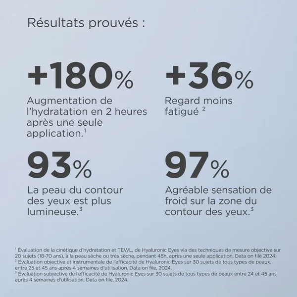 HYALURONIC EYES - Contour des Yeux Hydratant - Tous Types de Peaux, 15g