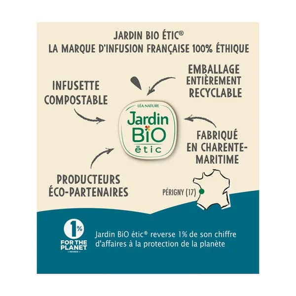 Infusion Menthes de France Réglisse
