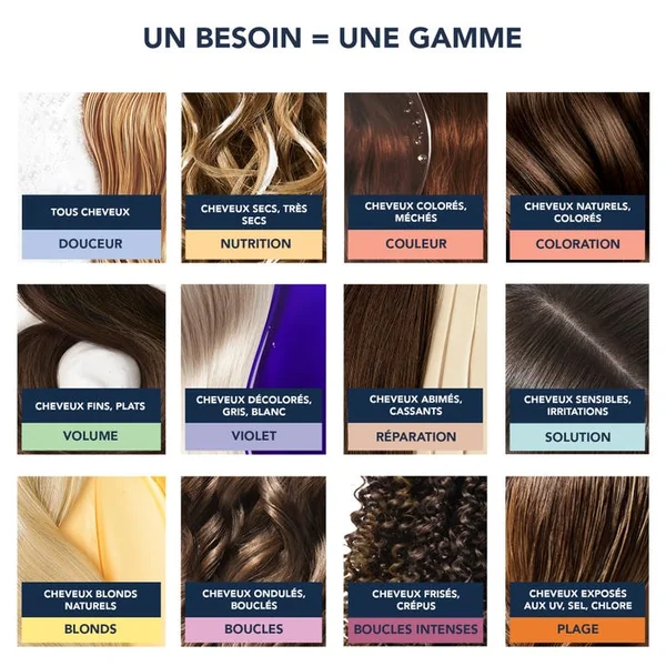 KIDS - BOUCLES INTENSES - Shampooing Douche Magique - Cheveux Frisés, Crépus et Corps, 400ml