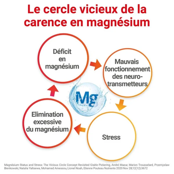 MAG 2 Gommes Framboise - Magnésium et Vitamine B6 - Nervosité Fatigue, 45 gummies