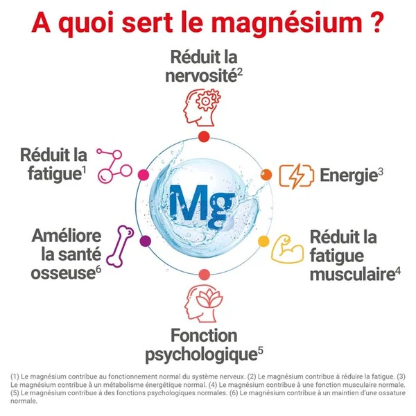 MAG 2 Gommes Framboise - Magnésium et Vitamine B6 - Nervosité Fatigue, 45 gummies