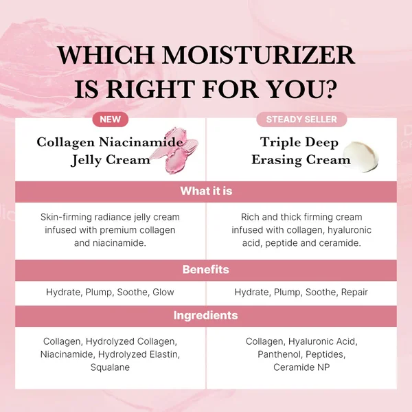 Medicube Collagen Jelly Cream 50Ml