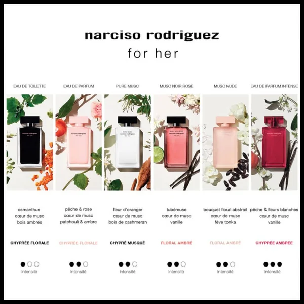Narciso Rodriguez - For Her Eau de Toilette