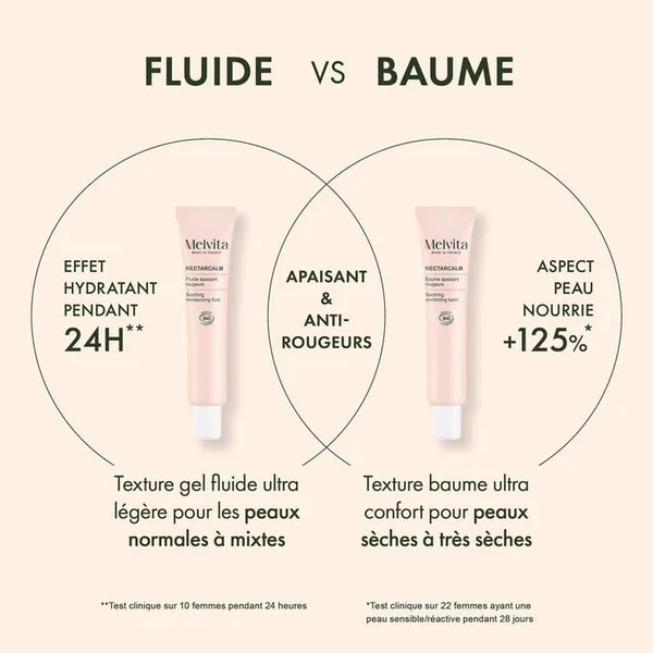 NECTARCALM - Fluide Apaisant Rougeurs Bio - Visage et Cou - Peaux Normales à Mixtes, 40ml