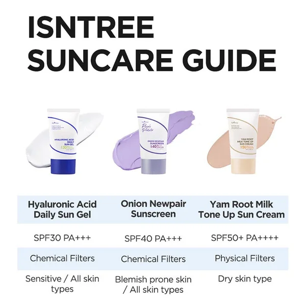 Onion Newpair Sunscreen SPF40 PA+++