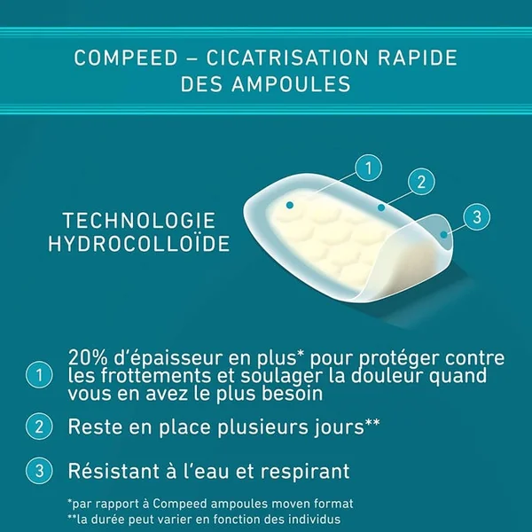 Pansements Ampoules Assortiment Format Economique, 10 Unités