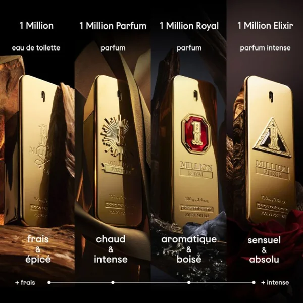 Rabanne - 1 Million Elixir Parfum Intense