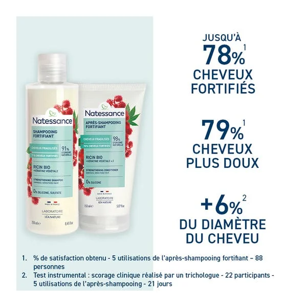 Routine capillaire "Fortifiant"