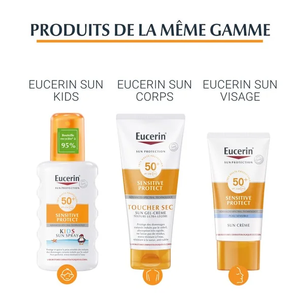 SENSITIVE RELIEF - Gel-Crème Après-Soleil - Visage et Corps - Peaux Sensibles, 200ml