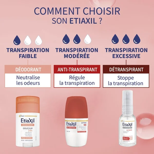 Spray Déodorant Detranspirant Extrême - Transpiration Excessive - Aisselles Mains Pieds Torse, 30ml