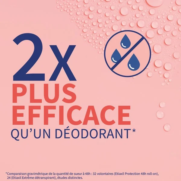 Spray Déodorant Detranspirant Extrême - Transpiration Excessive - Aisselles Mains Pieds Torse, 30ml