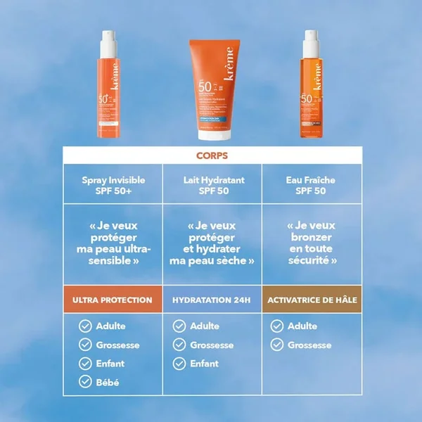 Spray Solaire Invisible SPF50+ - Corps - Peaux Très Sensibles, 150ml