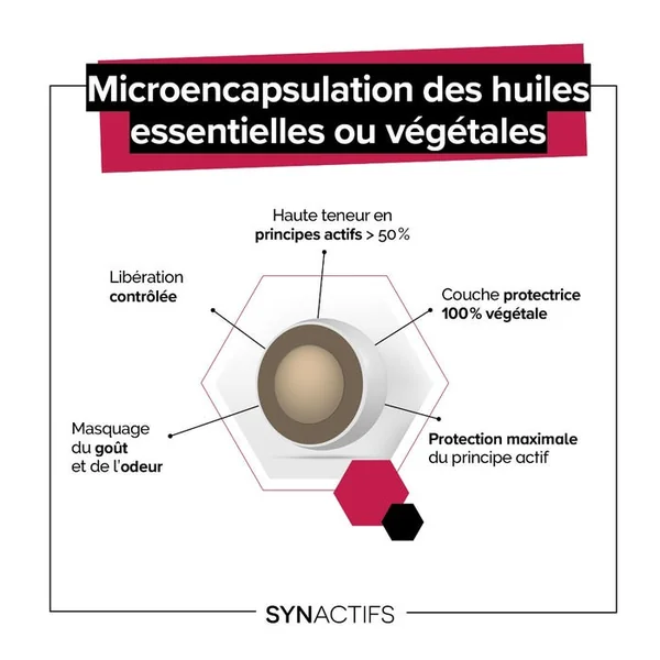 SYNACTIFS - CIRCActifs - Circulation, Jambes Lourdes - Vigne Rouge, Raisin, Citron - 30 gélules
