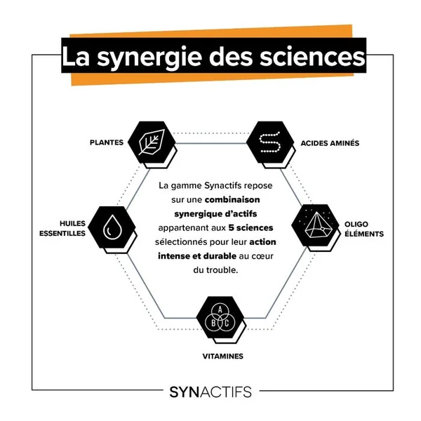 SYNACTIFS - CIRCActifs - Circulation, Jambes Lourdes - Vigne Rouge, Raisin, Citron - 30 gélules