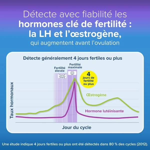 Test d'Ovulation Digital Avancé - Avec Lecteur des Deux Hormones, 10 Tests