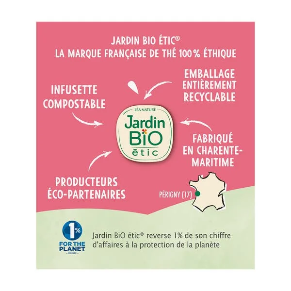 Thé Vert Minceur