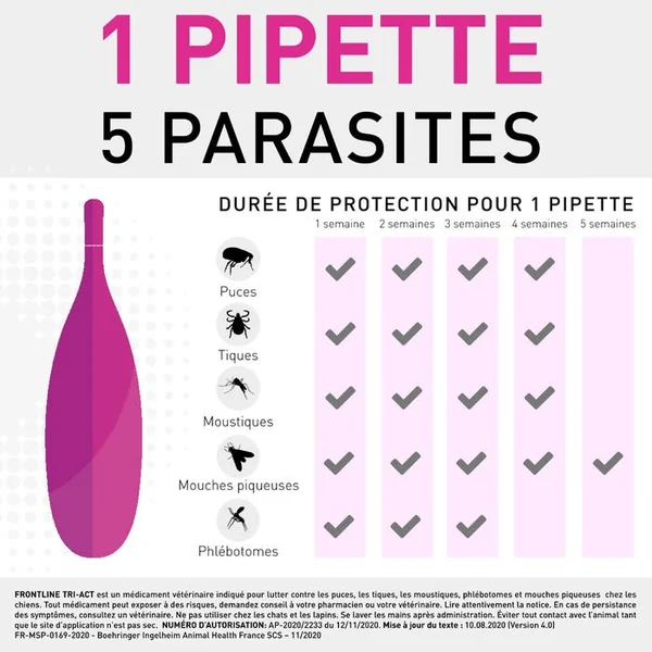 TRI-ACT - Spot-On Chiens - De 20 à 40kg, 6 pipettes de 4ml